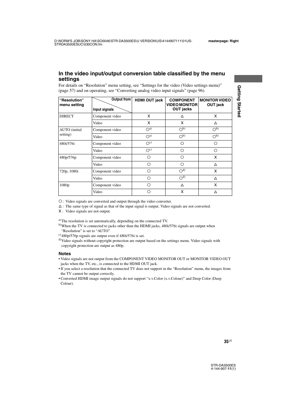 Sony STR-DA3500ES User Manual | Page 35 / 148