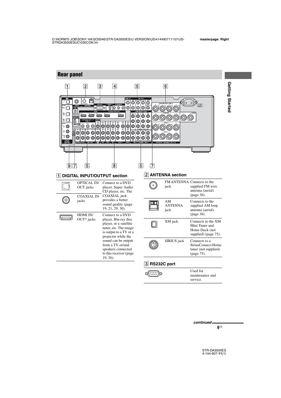 Rear panel | Sony STR-DA3500ES User Manual | Page 9 / 148