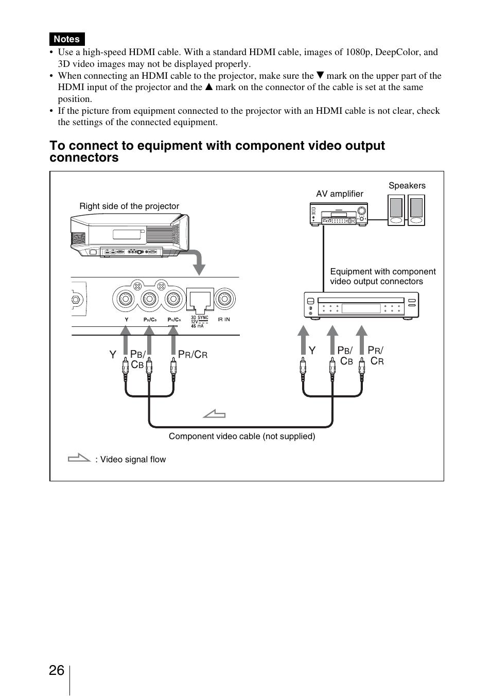 Sony VPL-VW95ES User Manual | Page 26 / 95