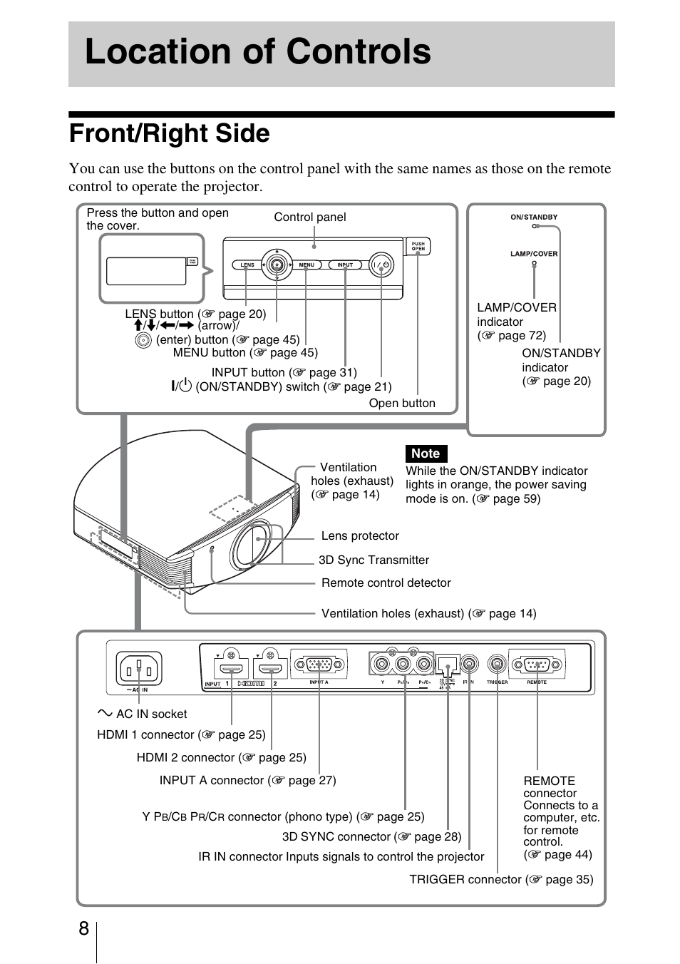 Location of controls, Front/right side | Sony VPL-VW95ES User Manual | Page 8 / 95