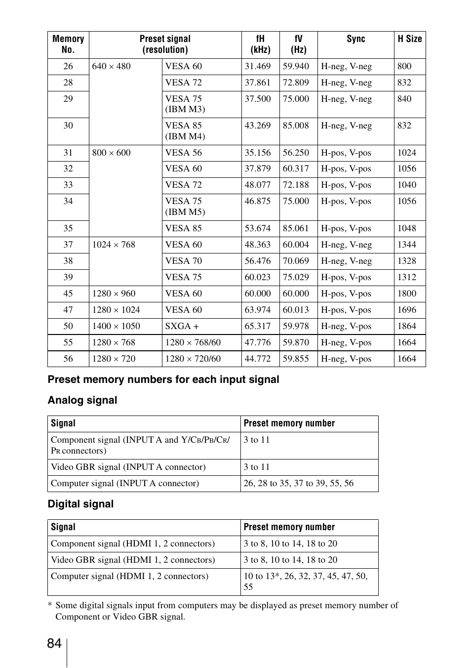 Sony VPL-VW95ES User Manual | Page 84 / 95