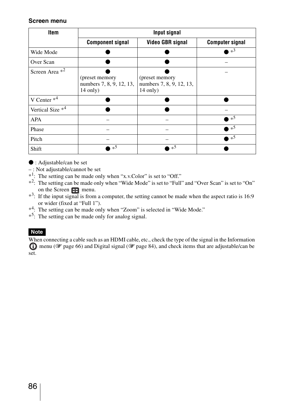 Sony VPL-VW95ES User Manual | Page 86 / 95