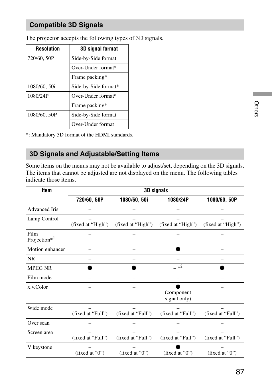 Compatible 3d signals, 3d signals and adjustable/setting items | Sony VPL-VW95ES User Manual | Page 87 / 95