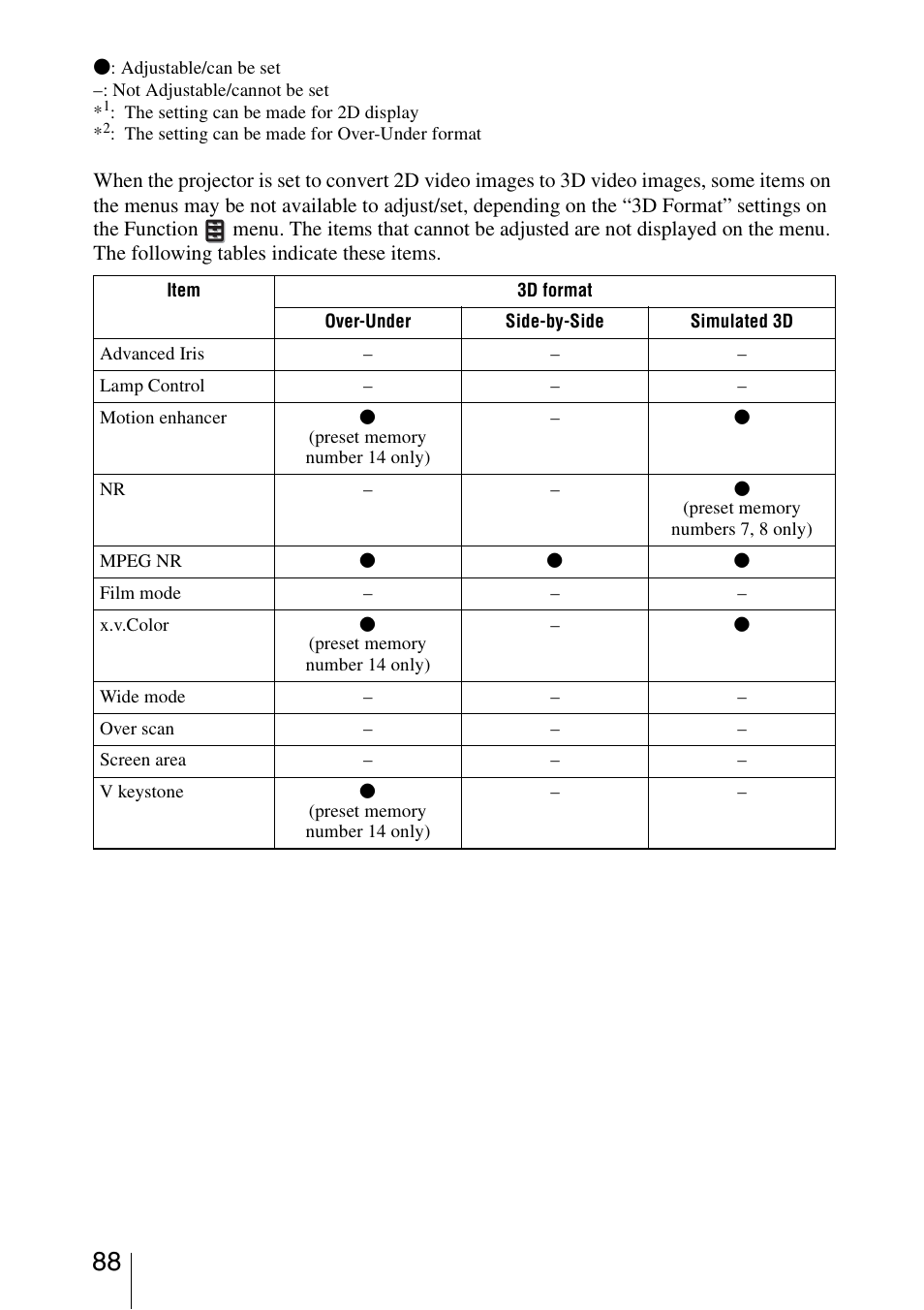 Sony VPL-VW95ES User Manual | Page 88 / 95