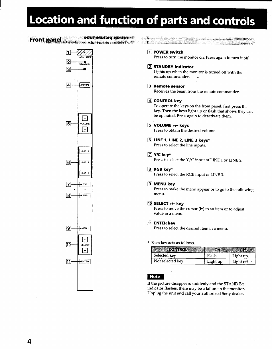 Location and function of parts and controls | Sony PVM-2950Q User Manual | Page 4 / 11