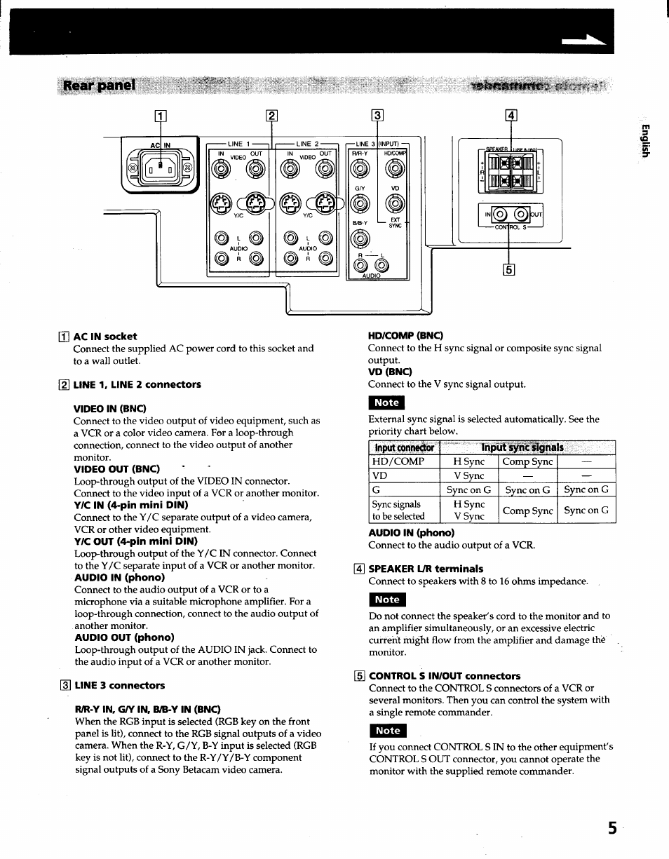 Rear panel, Q] ac in socket, 2] line 1, line 2 connectors video in (bnc) | Video out (bnc), Y/c out (4-pin mini din), Audio out (phono), Line 3 connectors, R/r-y in, g/y in, b/b-y in (bnc), Hd/comp (bnc), Vd (bnc) | Sony PVM-2950Q User Manual | Page 5 / 11