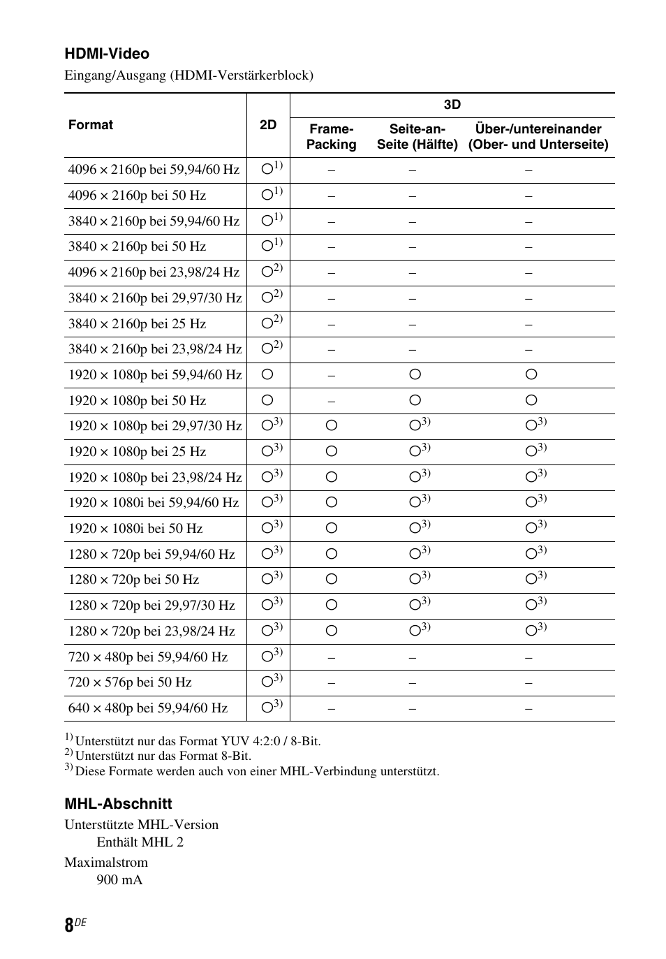 Sony STR-DH750 User Manual | Page 36 / 68