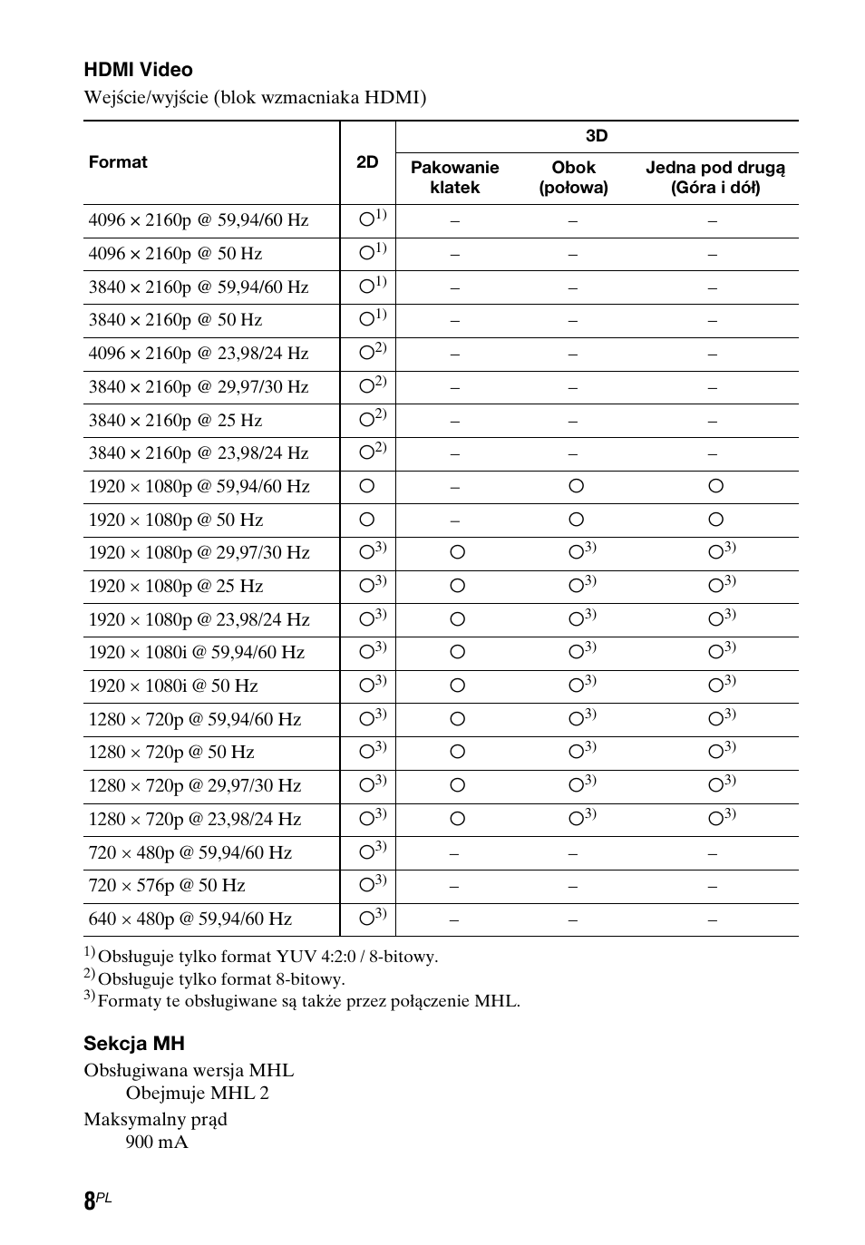 Sony STR-DH750 User Manual | Page 66 / 68