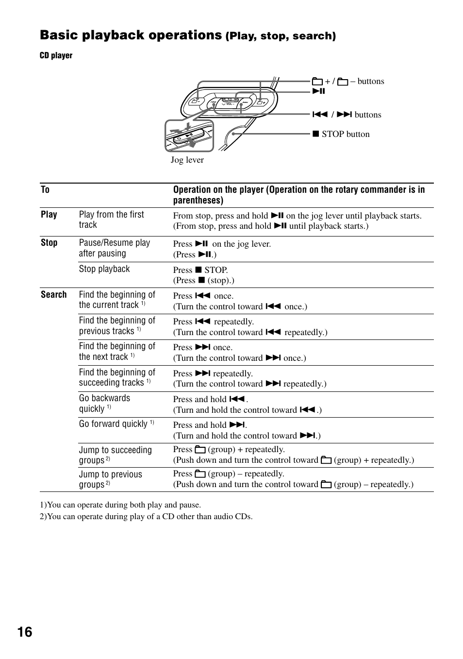 Basic playback operations (play, stop, search), Basic playback operations, Play, stop, search) | Sony D-NE336CK User Manual | Page 16 / 36