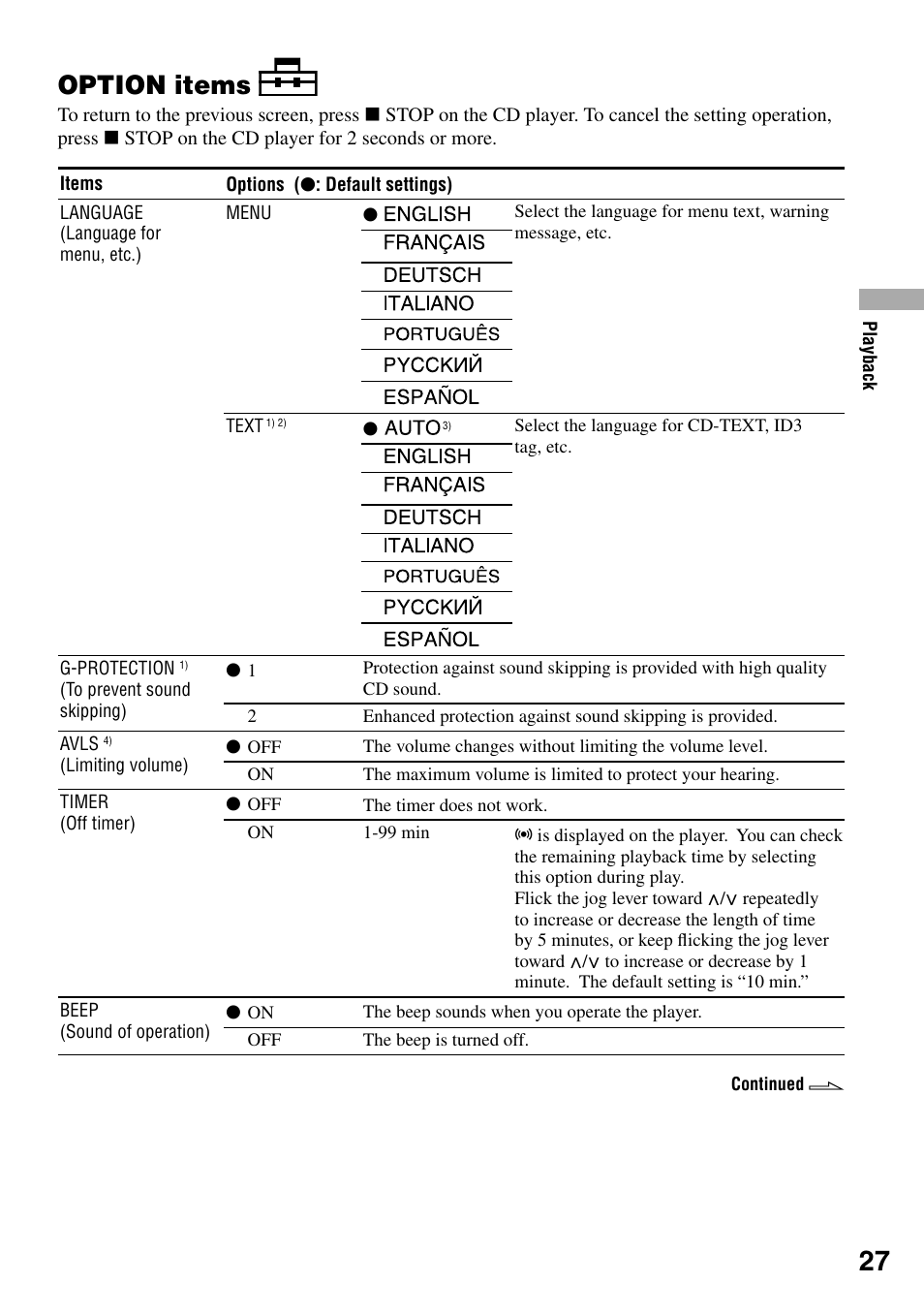 Option items | Sony D-NE336CK User Manual | Page 27 / 36