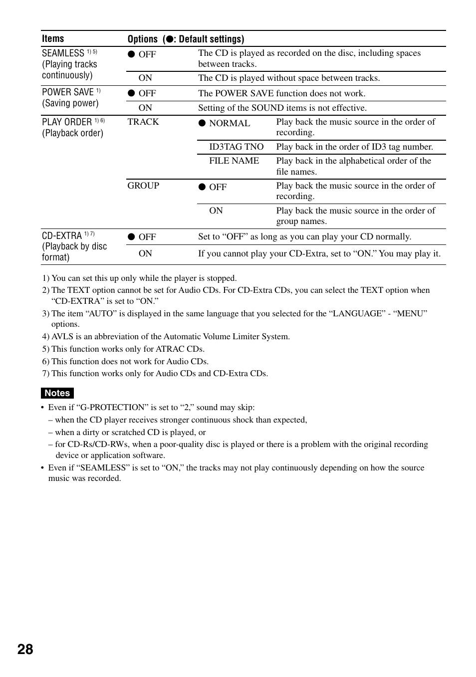 Sony D-NE336CK User Manual | Page 28 / 36