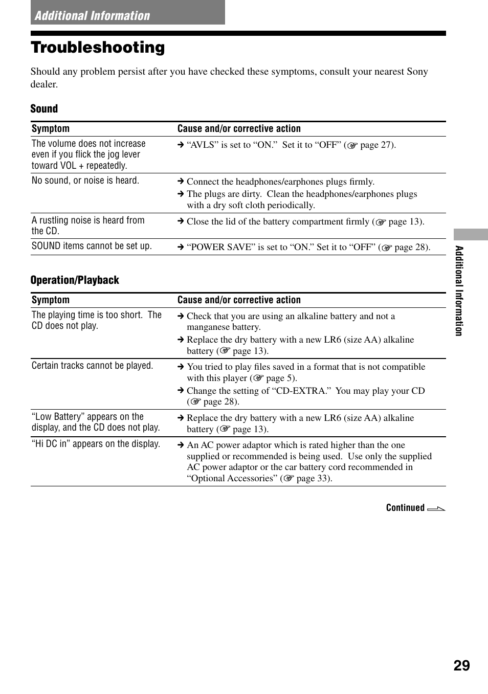 Additional information, Troubleshooting | Sony D-NE336CK User Manual | Page 29 / 36