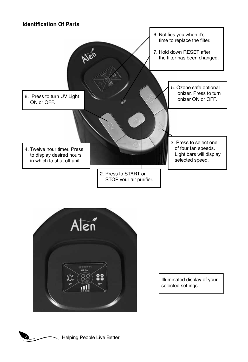 Know your air purifier | Alen T300 User Manual | Page 5 / 12