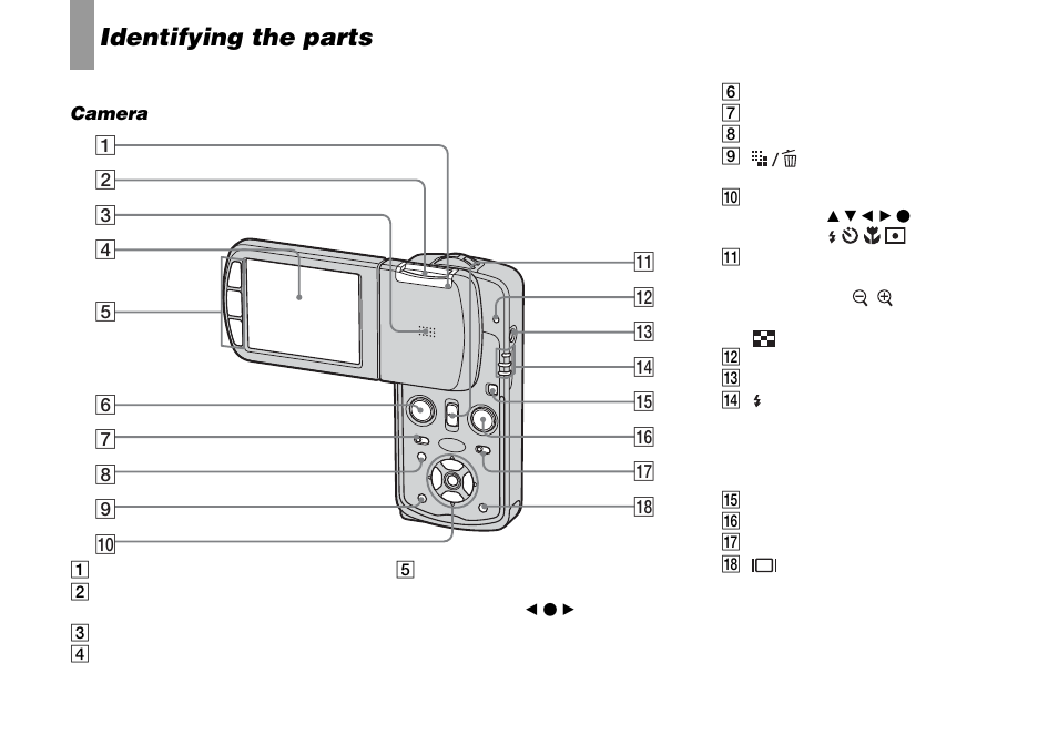 Identifying the parts, Camera | Sony DSC-M1 User Manual | Page 10 / 132