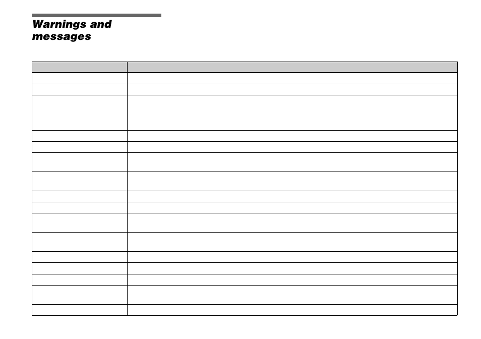 Warnings and messages | Sony DSC-M1 User Manual | Page 110 / 132