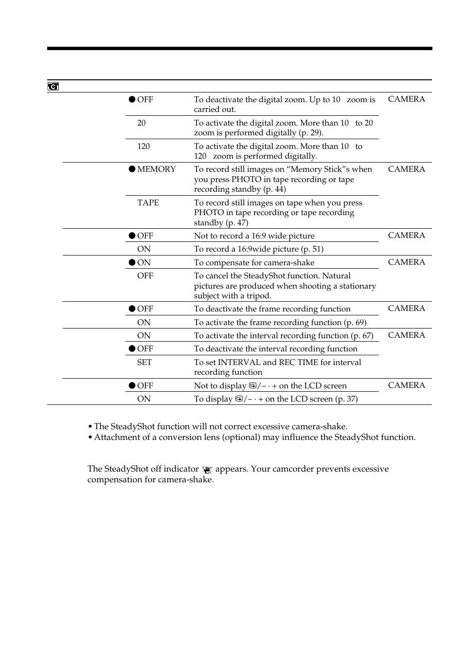 Changing the menu settings | Sony DCR-PC101 User Manual | Page 186 / 224