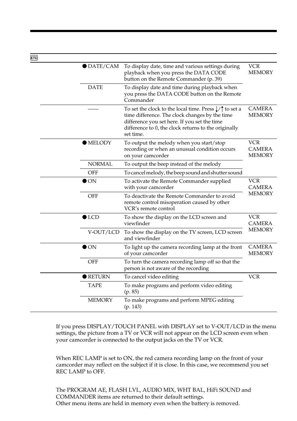 Changing the menu settings | Sony DCR-PC101 User Manual | Page 192 / 224