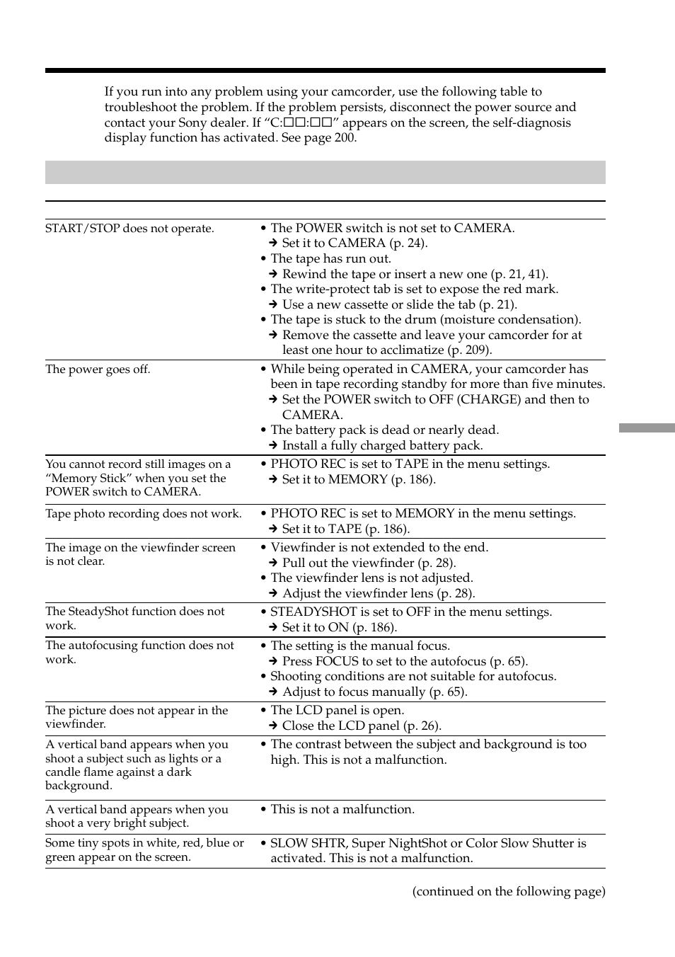 Troubleshooting, Types of trouble and how to correct trouble | Sony DCR-PC101 User Manual | Page 193 / 224
