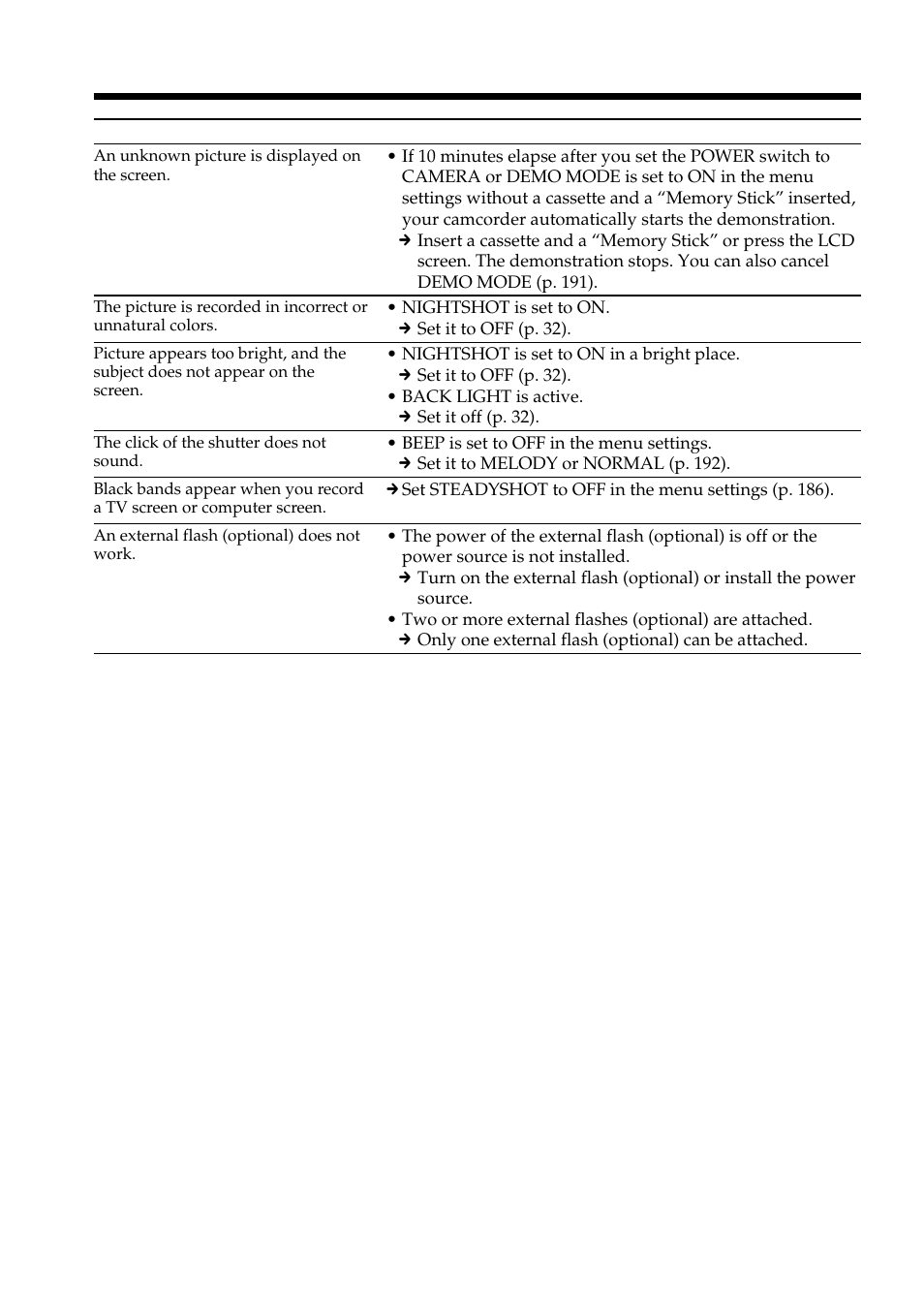Types of trouble and how to correct trouble | Sony DCR-PC101 User Manual | Page 194 / 224