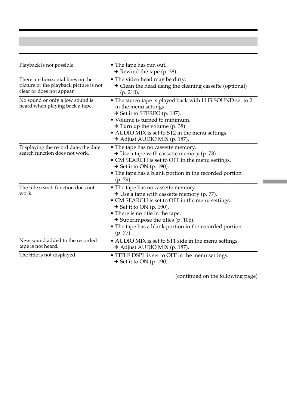 Types of trouble and how to correct trouble | Sony DCR-PC101 User Manual | Page 195 / 224