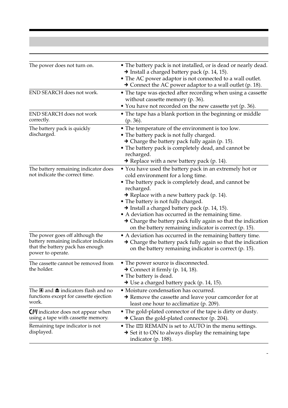 Types of trouble and how to correct trouble | Sony DCR-PC101 User Manual | Page 196 / 224