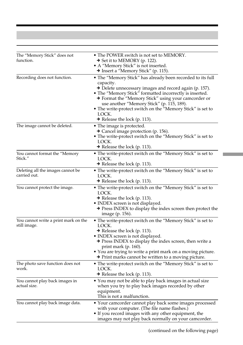 Types of trouble and how to correct trouble | Sony DCR-PC101 User Manual | Page 197 / 224