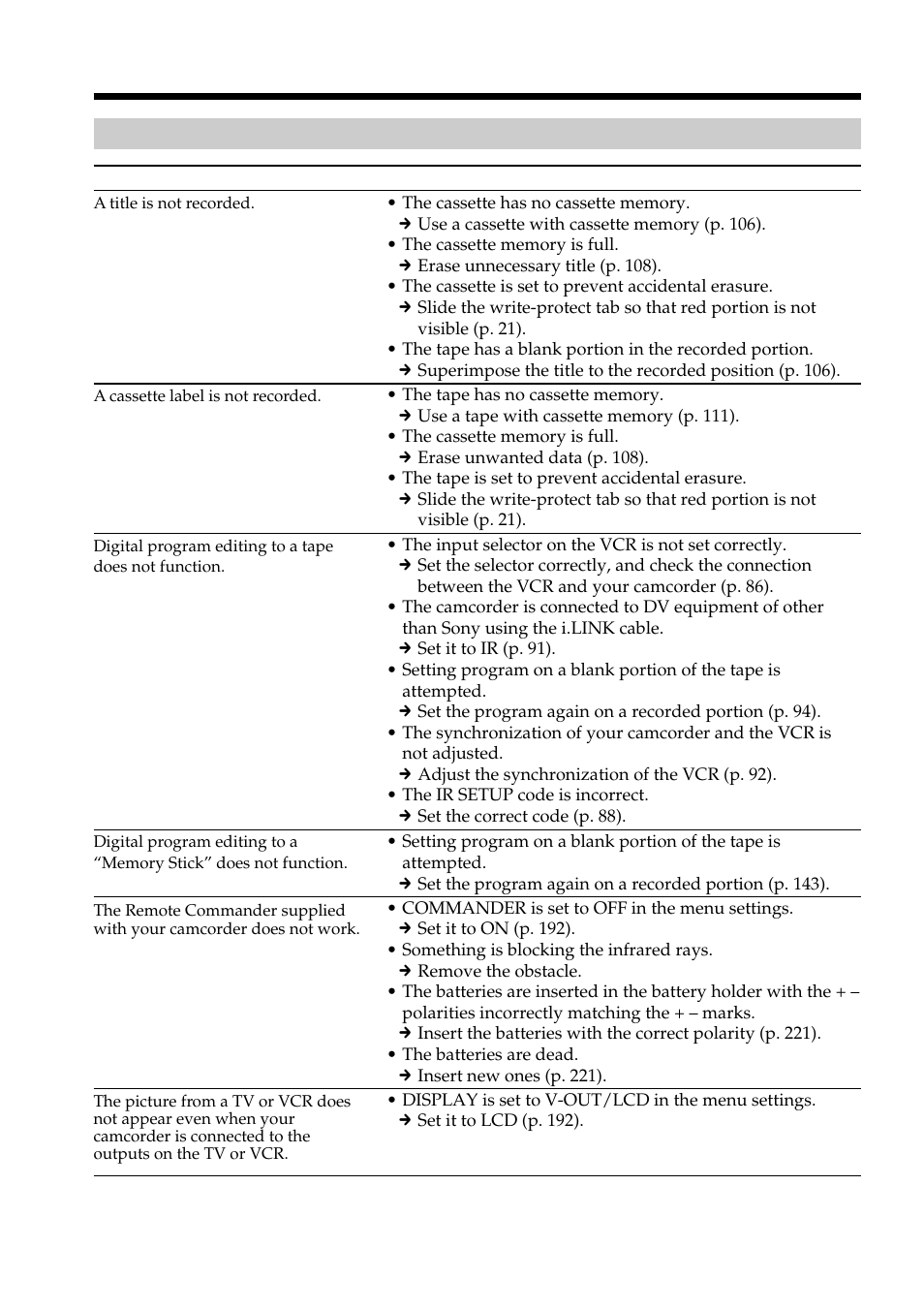 Others, Types of trouble and how to correct trouble | Sony DCR-PC101 User Manual | Page 198 / 224