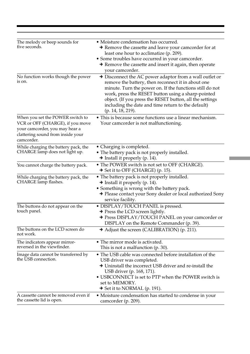 Types of trouble and how to correct trouble | Sony DCR-PC101 User Manual | Page 199 / 224