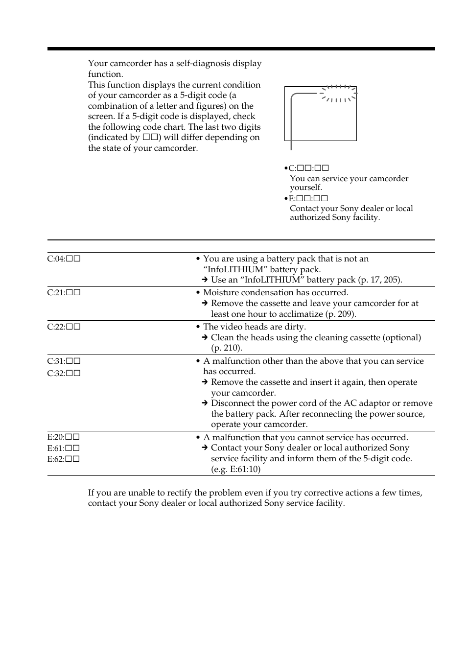 Self-diagnosis display | Sony DCR-PC101 User Manual | Page 200 / 224
