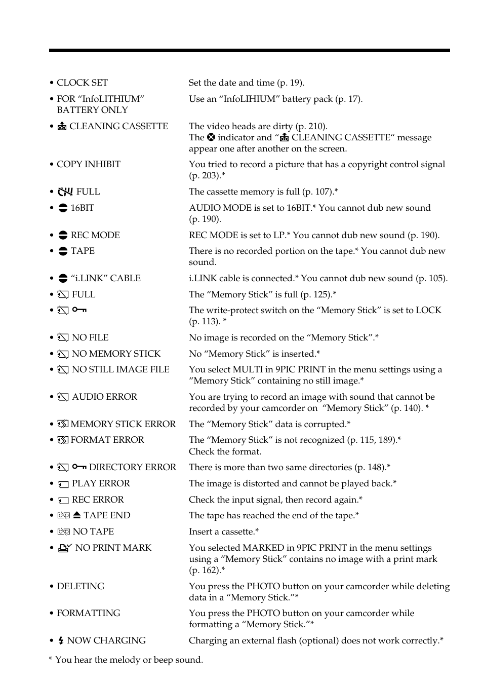 Warning indicators and messages | Sony DCR-PC101 User Manual | Page 202 / 224
