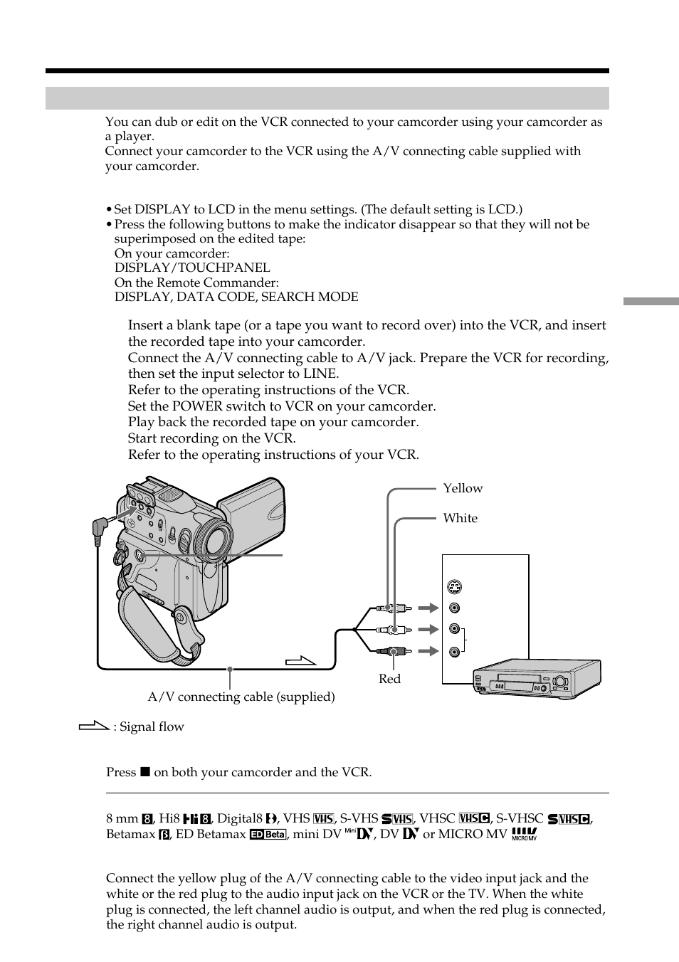 Editing, Dubbing a tape | Sony DCR-PC101 User Manual | Page 83 / 224