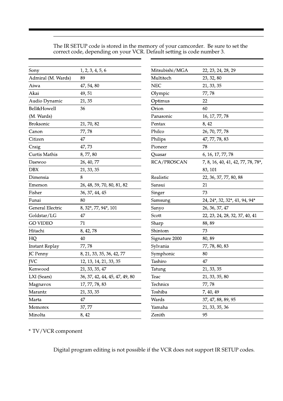 Sony DCR-PC101 User Manual | Page 88 / 224
