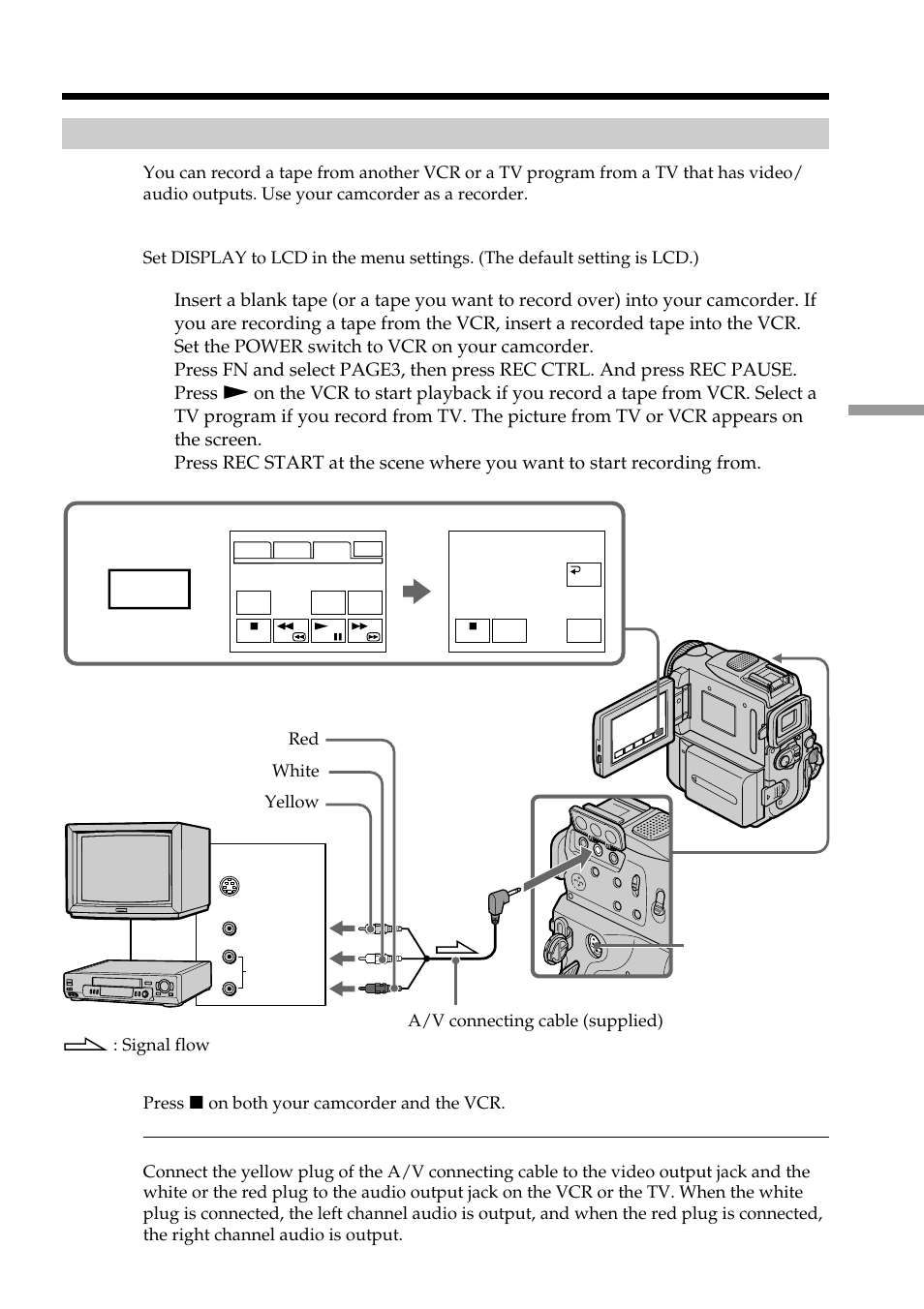 Recording video or tv programs, Using the a/v connecting cable, When you have finished dubbing a tape | Sony DCR-PC101 User Manual | Page 97 / 224