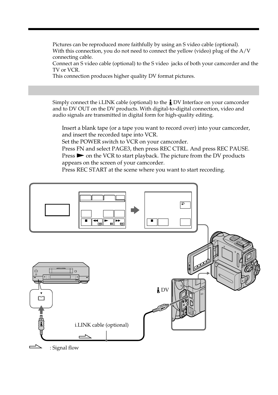 Recording video or tv programs, Using the i.link cable, Dv : signal flow i.link cable (optional) | Sony DCR-PC101 User Manual | Page 98 / 224