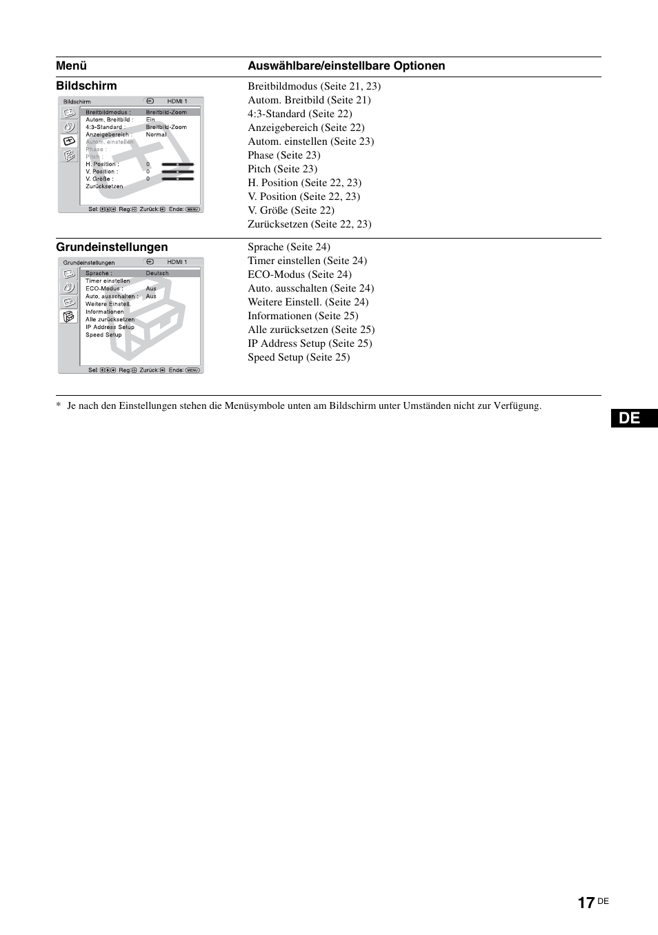 Bildschirm, Grundeinstellungen, Menü auswählbare/einstellbare optionen | Sony KLH-W26 User Manual | Page 109 / 215