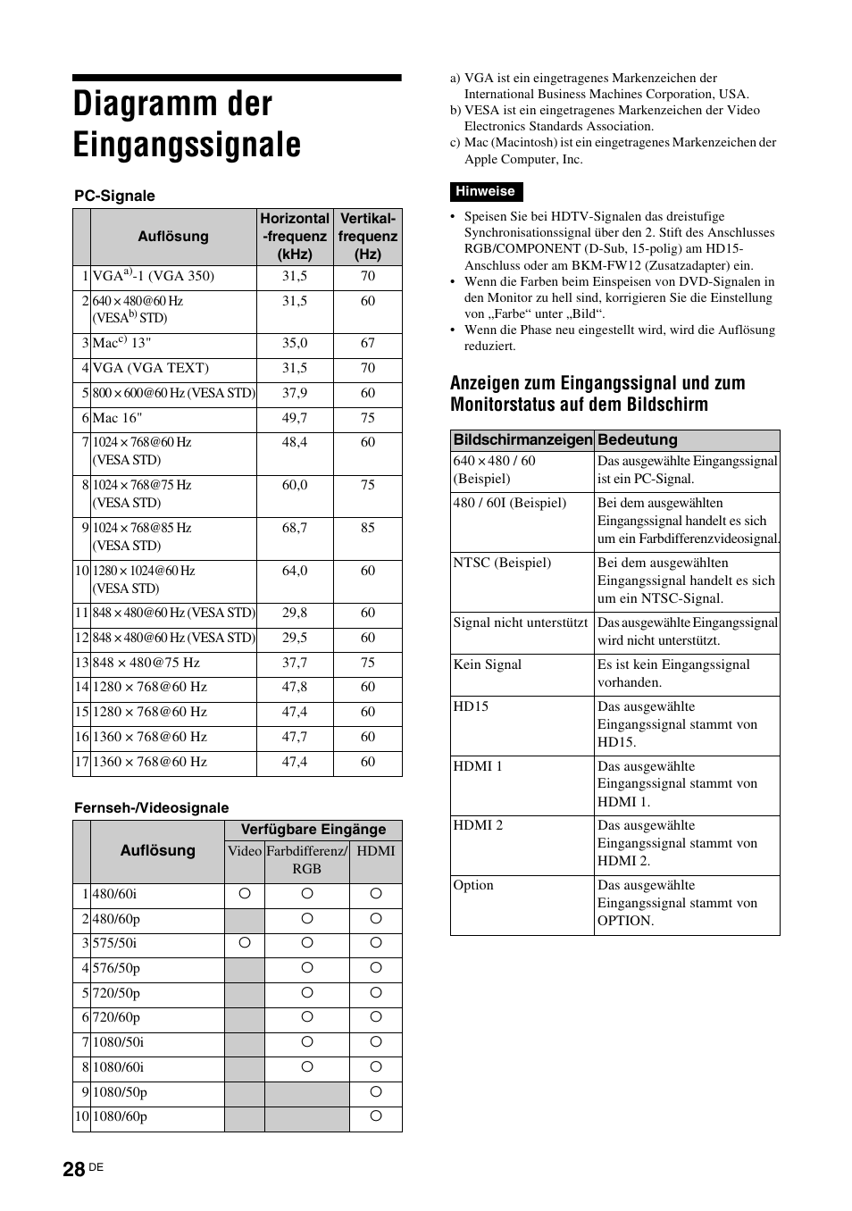 Diagramm der eingangssignale | Sony KLH-W26 User Manual | Page 120 / 215