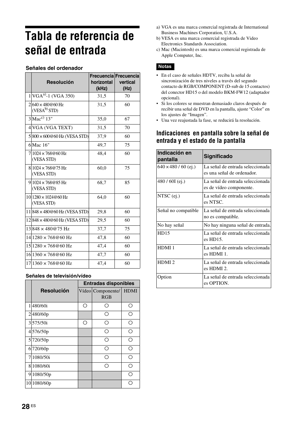 Tabla de referencia de señal de entrada | Sony KLH-W26 User Manual | Page 150 / 215
