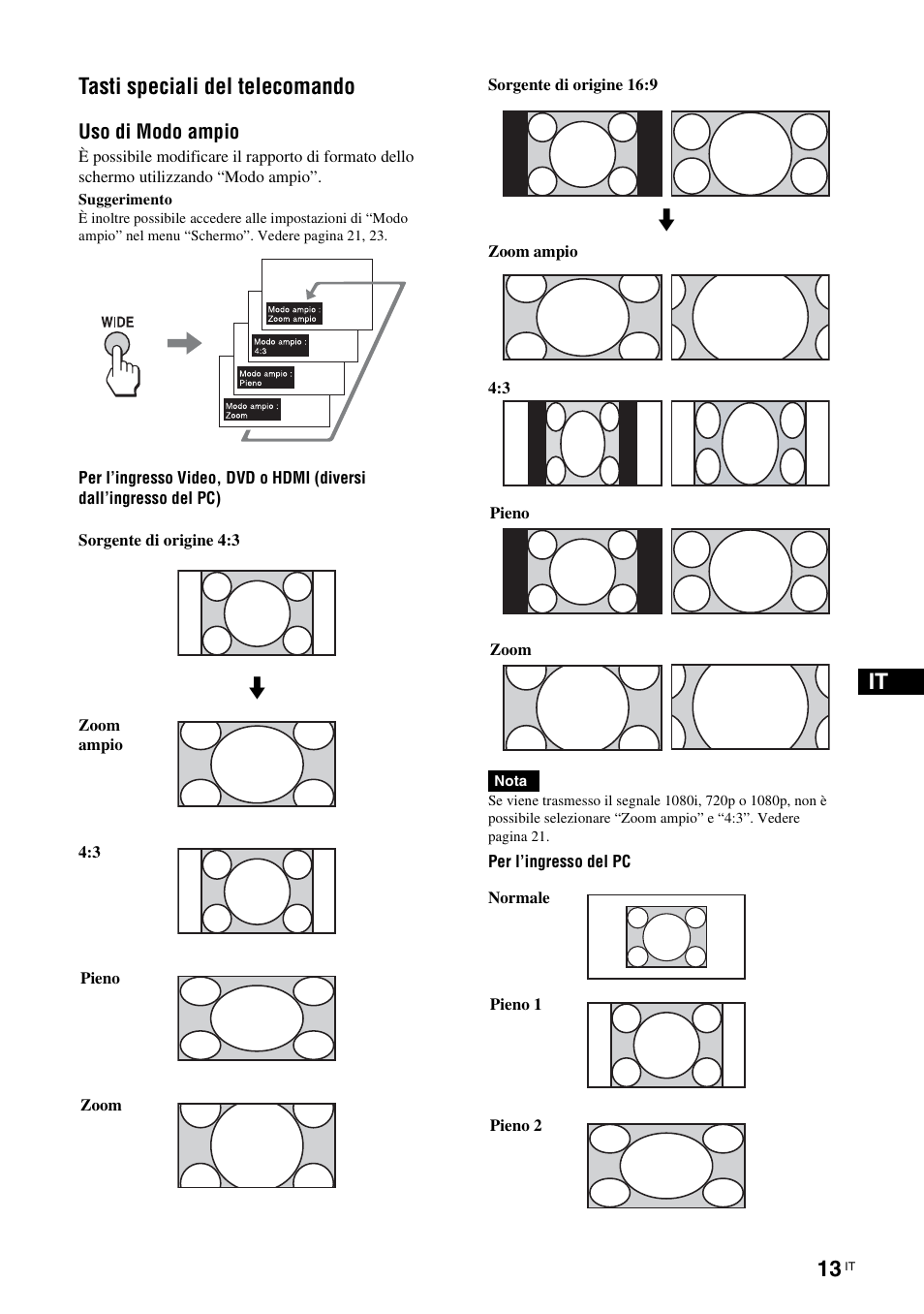 Tasti speciali del telecomando, Uso di modo ampio, It tasti speciali del telecomando | Sony KLH-W26 User Manual | Page 165 / 215