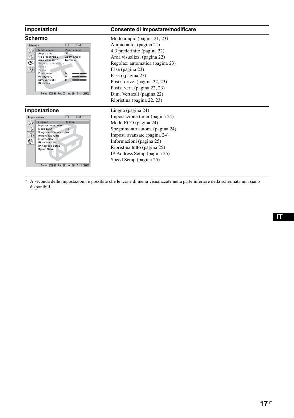 Schermo, Impostazione, Impostazioni consente di impostare/modificare | Sony KLH-W26 User Manual | Page 169 / 215