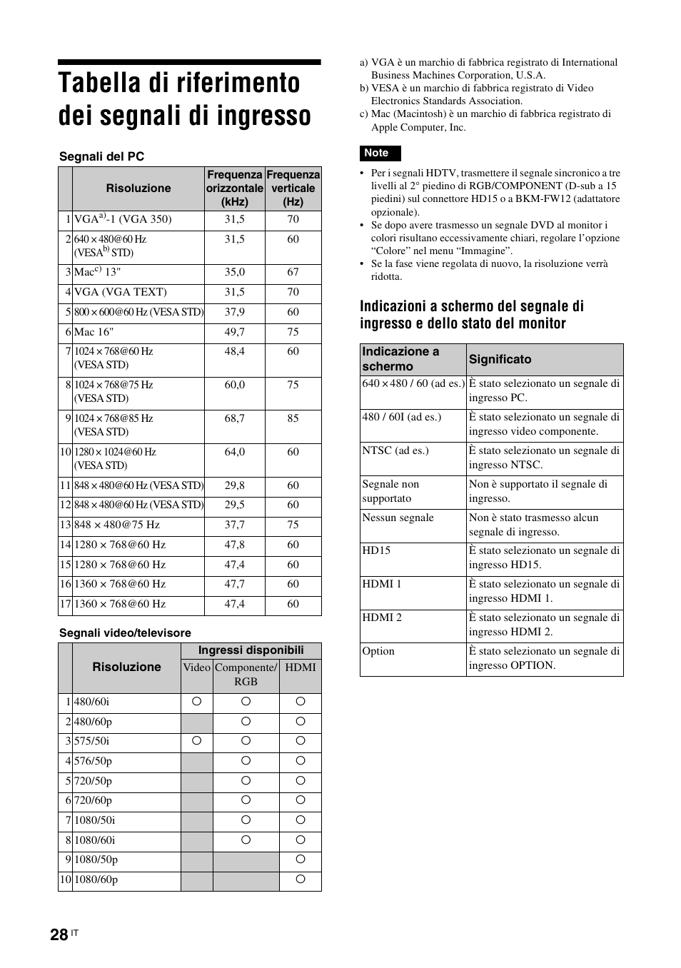 Tabella di riferimento dei segnali di ingresso | Sony KLH-W26 User Manual | Page 180 / 215