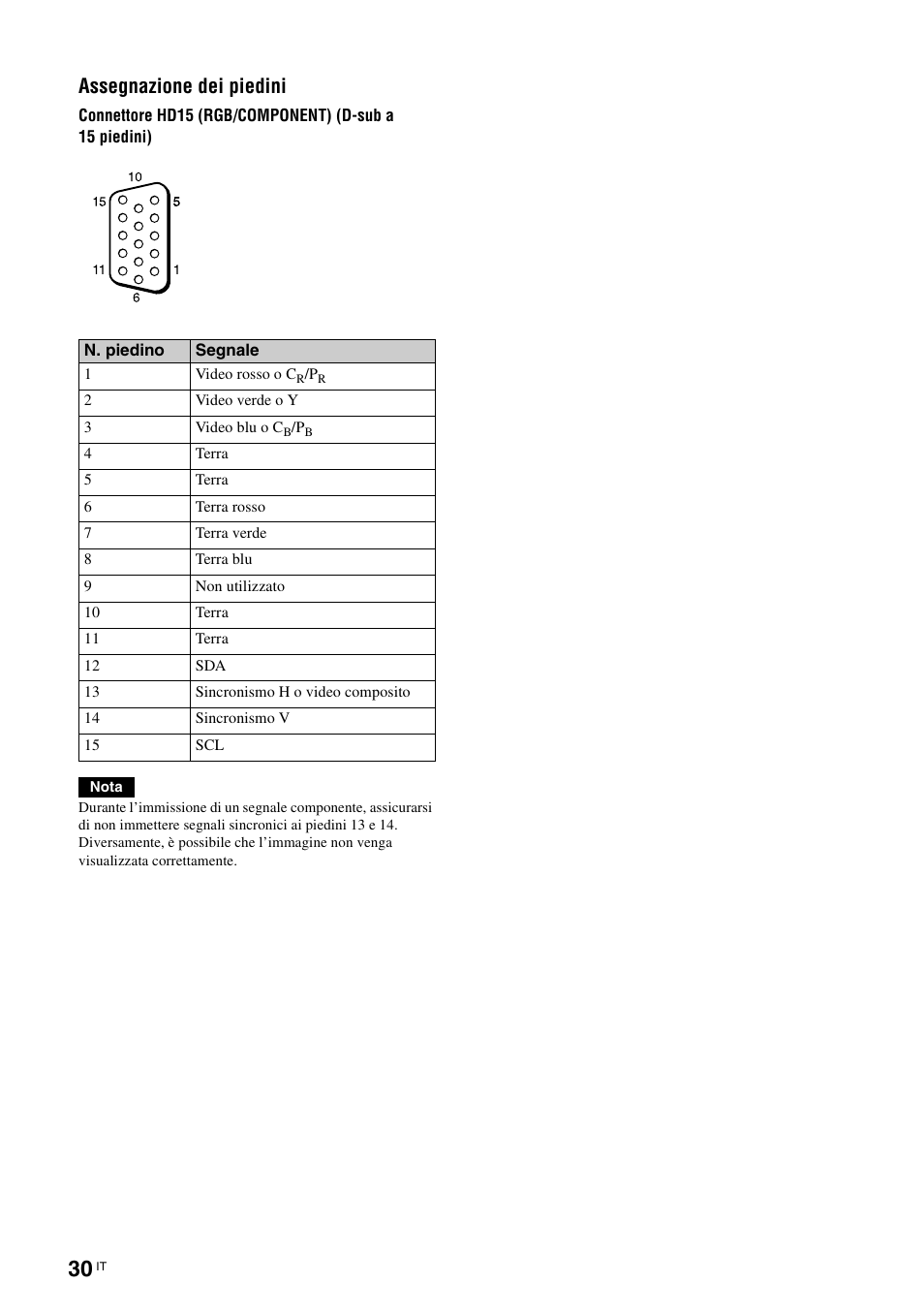 Assegnazione dei piedini | Sony KLH-W26 User Manual | Page 182 / 215