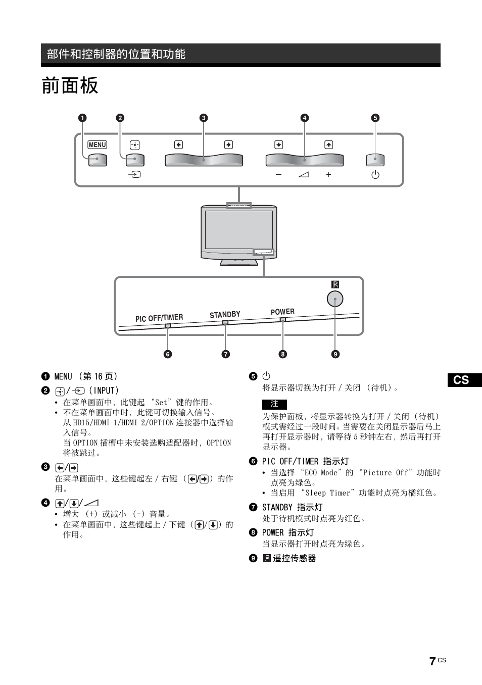 部件和控制器的位置和功能 | Sony KLH-W26 User Manual | Page 189 / 215