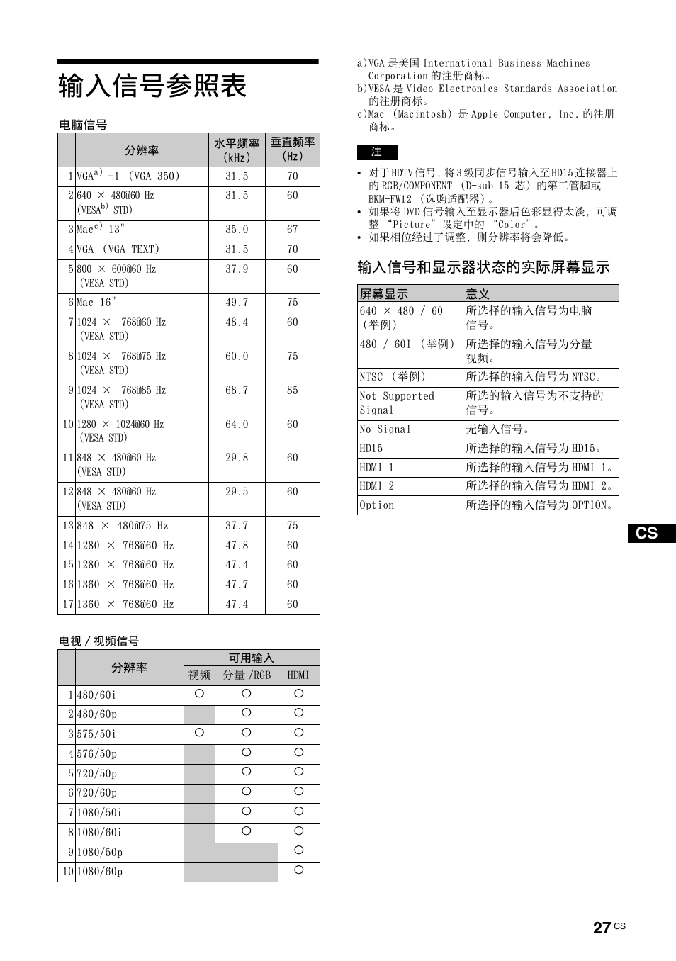 输入信号参照表, 输⼊信号参照表, 输⼊信号和显⽰器状态的实际屏幕显 | Sony KLH-W26 User Manual | Page 209 / 215