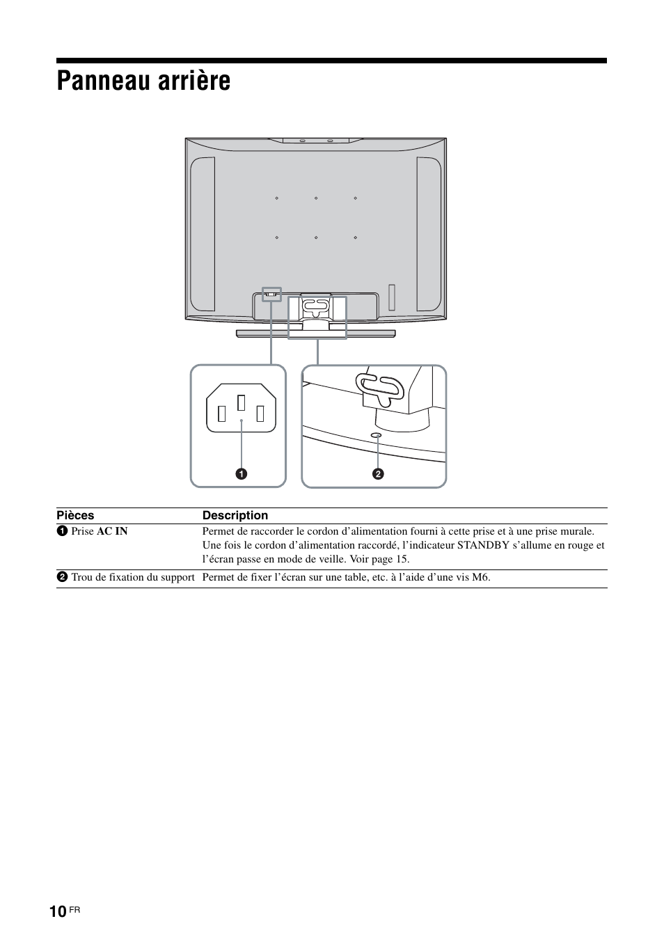 Panneau arrière | Sony KLH-W26 User Manual | Page 72 / 215