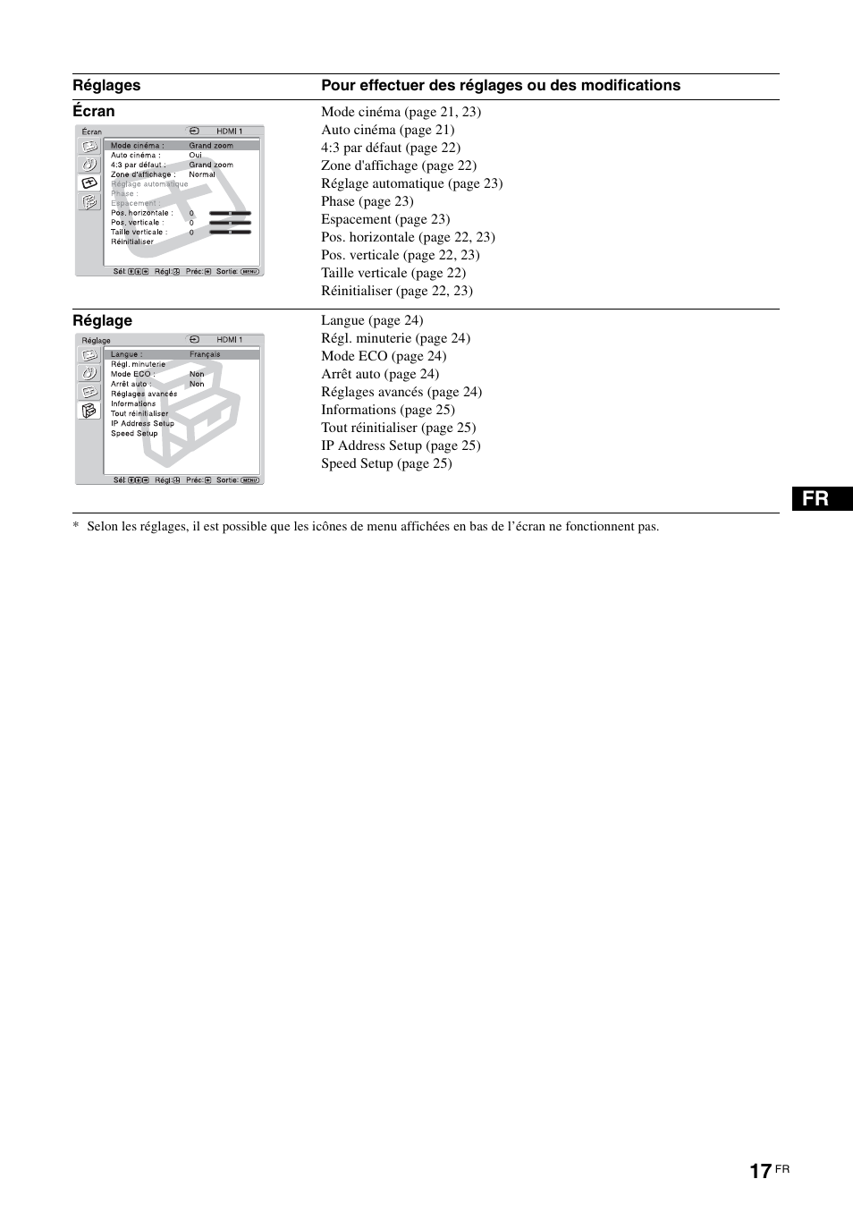 Écran, Réglage | Sony KLH-W26 User Manual | Page 79 / 215