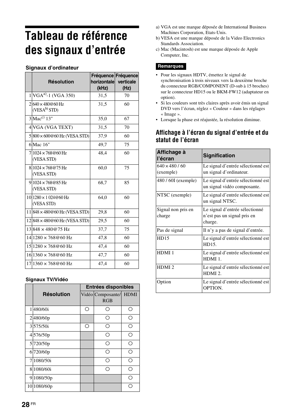 Tableau de référence des signaux d’entrée | Sony KLH-W26 User Manual | Page 90 / 215
