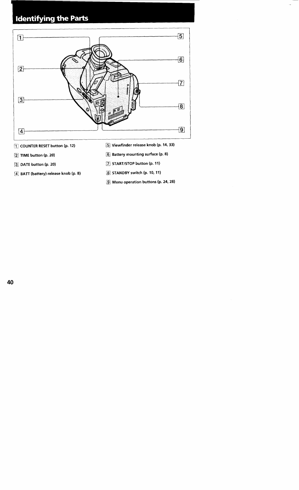 Identifying the parts | Sony CCD-TR23 User Manual | Page 40 / 48