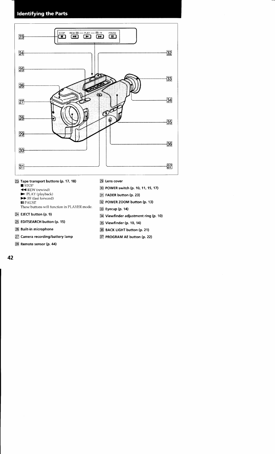 Identifying the parts | Sony CCD-TR23 User Manual | Page 42 / 48