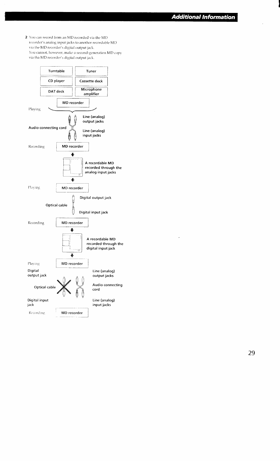 Additional information | Sony MDS-302 User Manual | Page 29 / 30