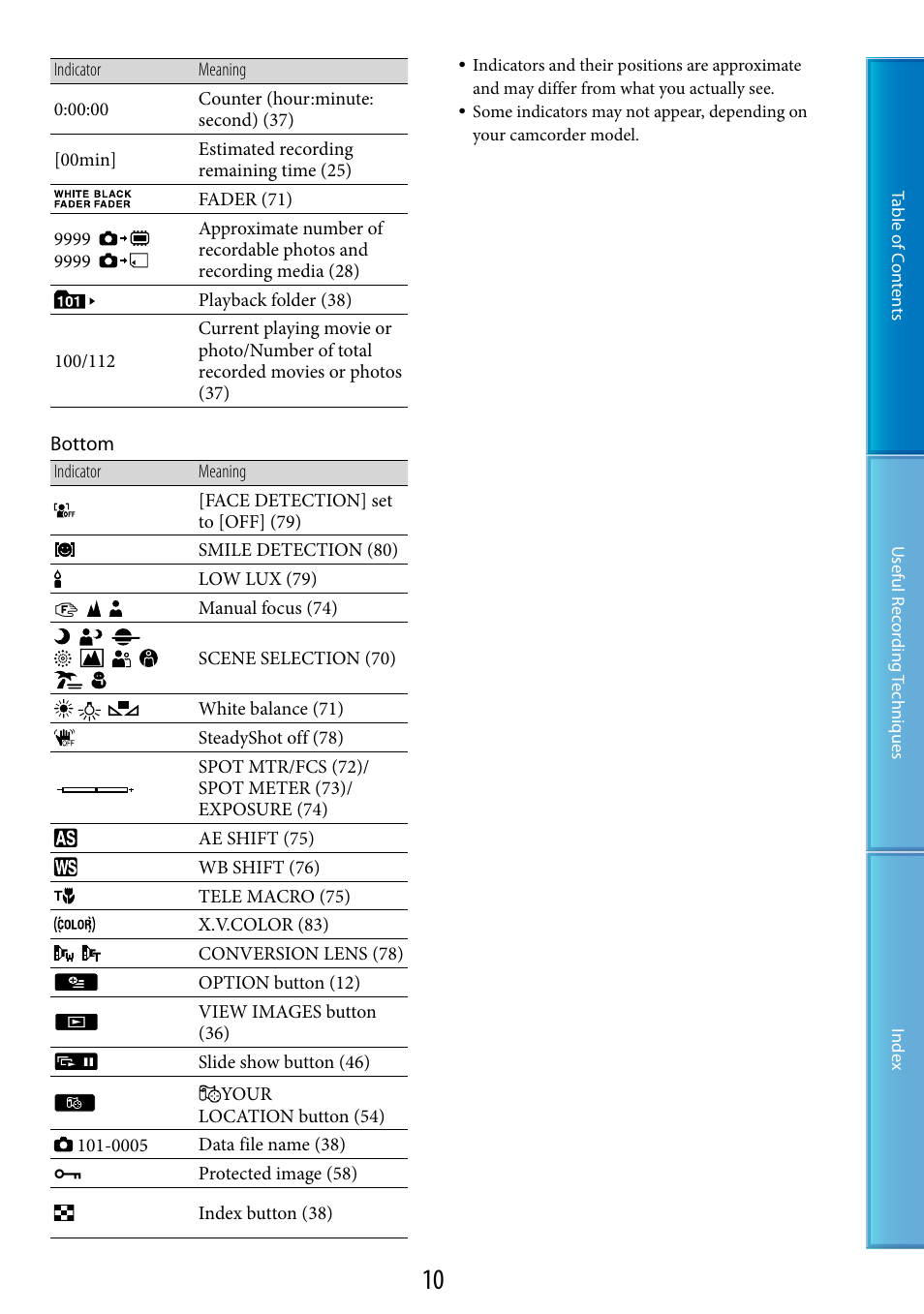 Sony HDR-CX500V User Manual | Page 10 / 130